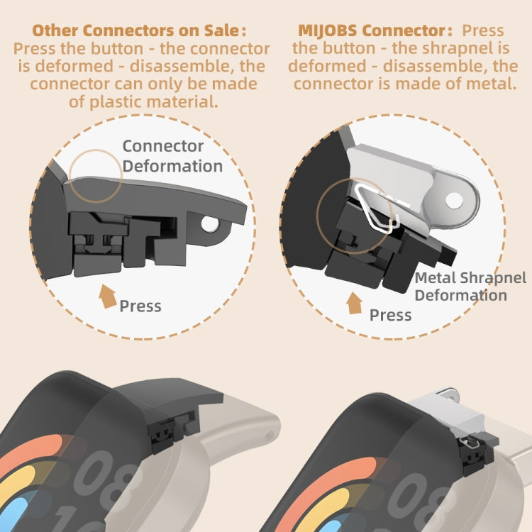 Mijobs Three-bead Metal Stainless Steel Watch Band, For Xiaomi Mi Band 7 Pro