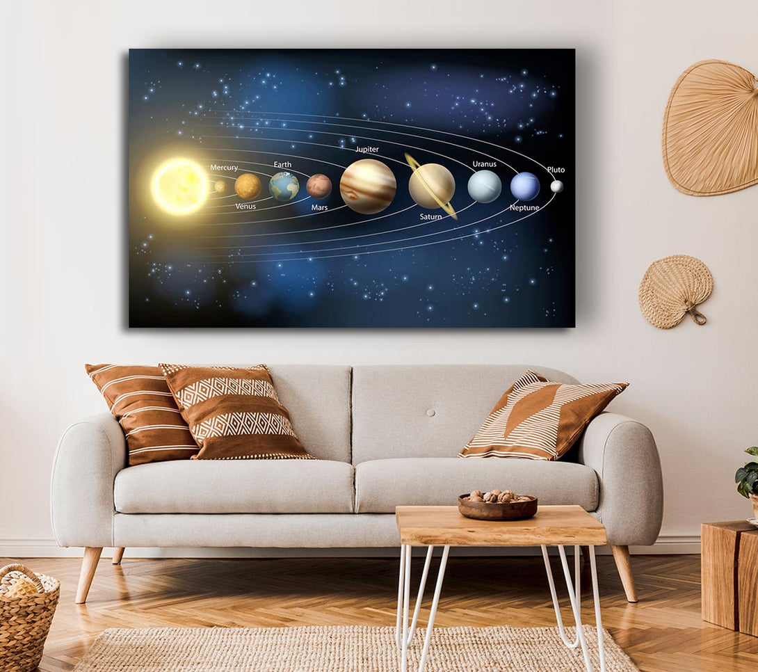 Picture of The Solar System 4 Canvas Print Wall Art