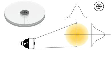 03257 - Soraa - Snap Lens - 4in Aimable (Pair) 0-20°