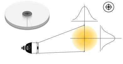 00337SO - Soraa - Snap Lens - 2in Flat Top 36° x 36°