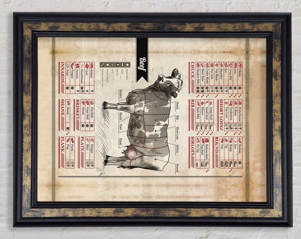 Butchers Selection 13 Framed Print