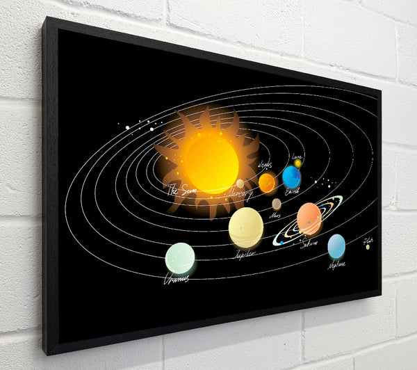 The Solar System 1