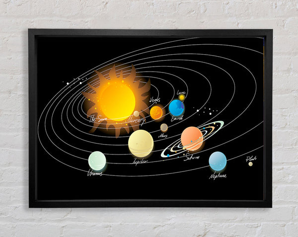 The Solar System 1