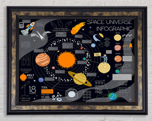 Space Universe Infographic Framed Print