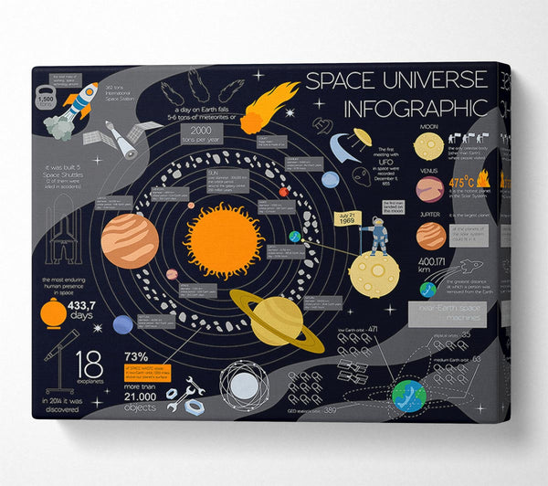  A Canvas Print of Space Universe Infographic Canvas Print