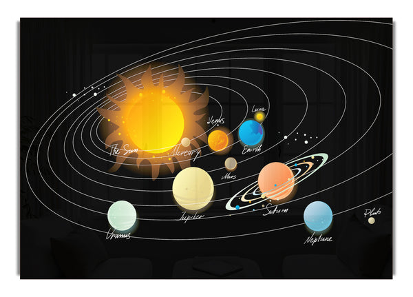 Das Sonnensystem 1