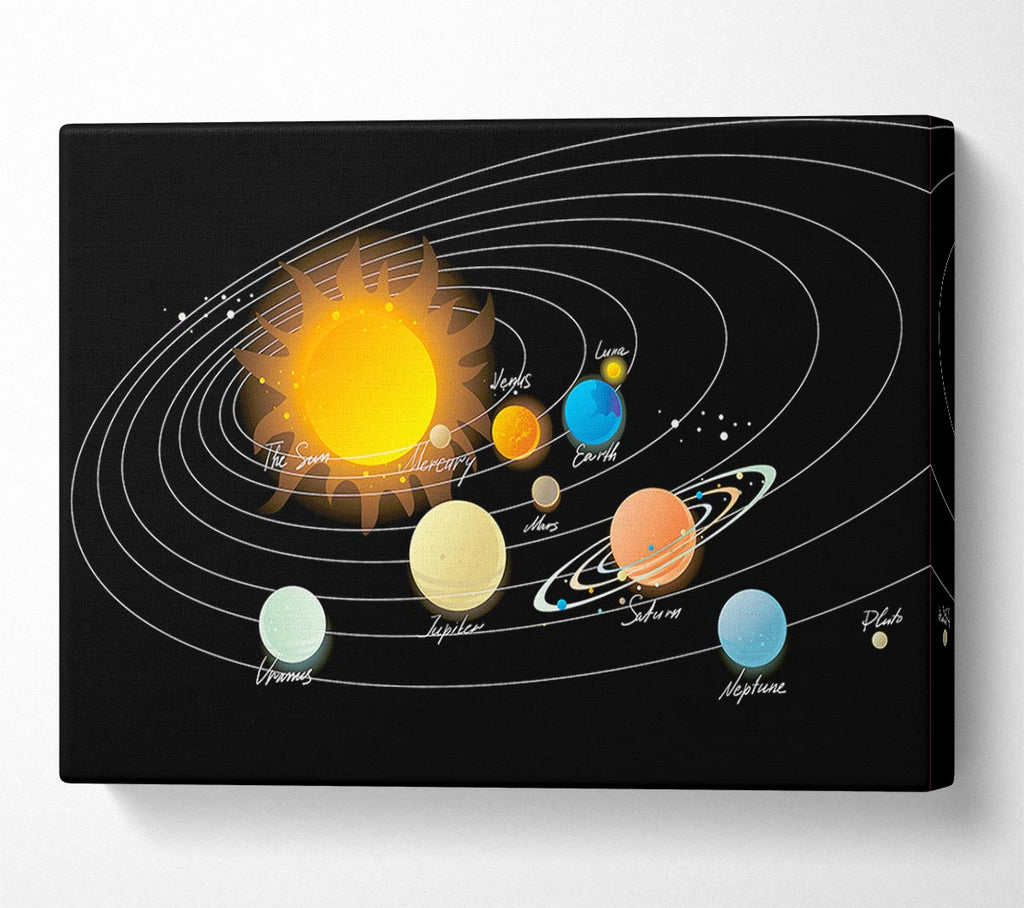Picture of The Solar System 1 Canvas Print Wall Art