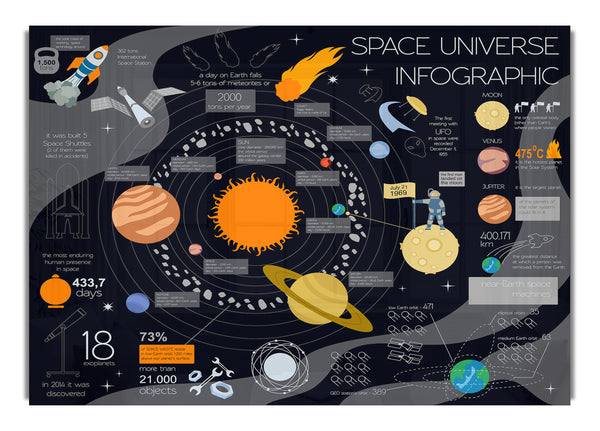 Infografik zum Weltraumuniversum