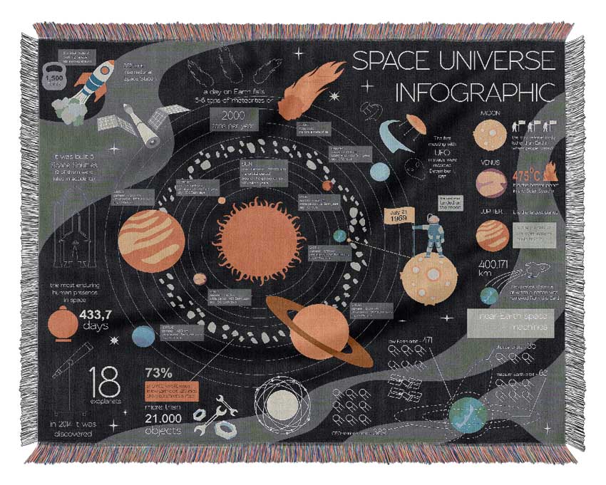 Space Universe Infographic Woven Blanket