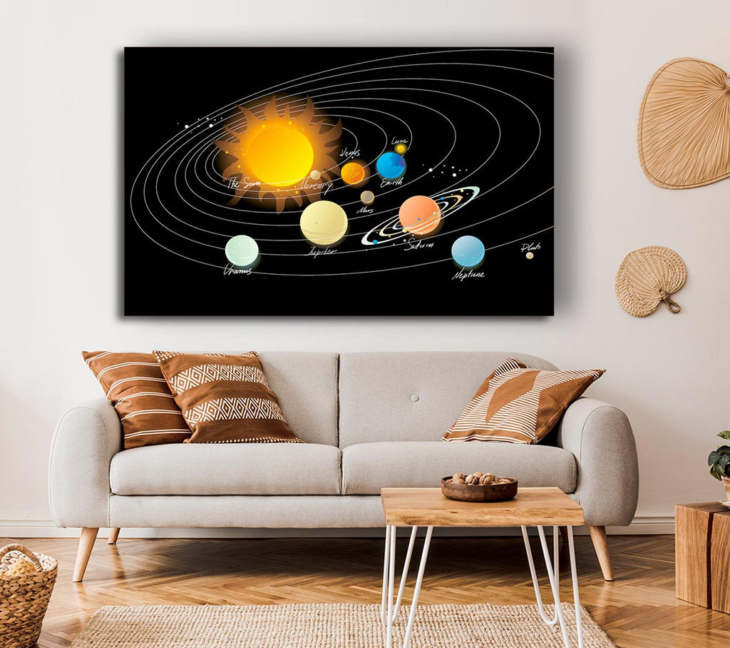 Picture of The Solar System 1 Canvas Print Wall Art